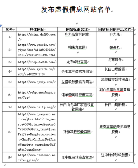 发布虚假信息网站名单